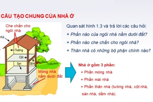 Tìm hiểu cấu trúc nhà ở gồm mấy phần?