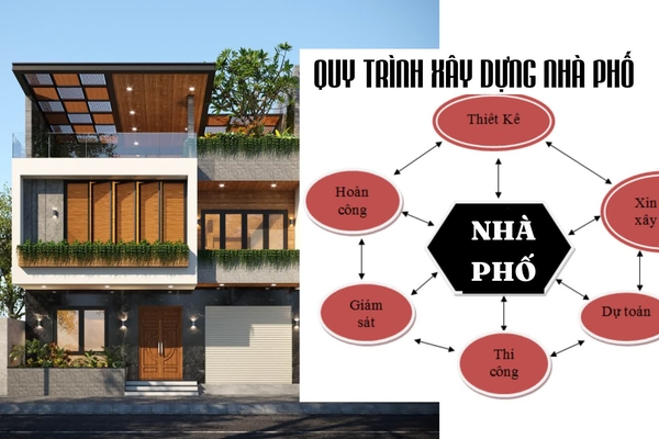 Quy trình xây nhà phố & x Kinh nghiệm xây nhà phố bạn nên biết