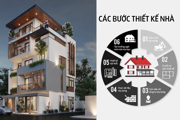 Quy trình các bước thiết kế nhà ở đầy đủ từ A-Z