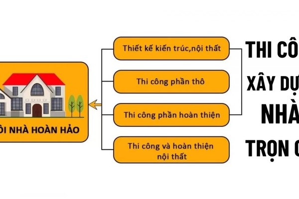 Báo giá xây nhà trọn gói giá rẻ mới nhất hiện nay