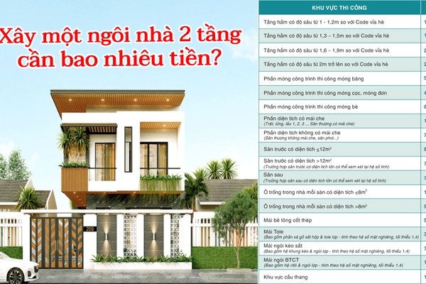 Chi phí xây một ngôi nhà 2 tầng cần bao nhiêu tiền?