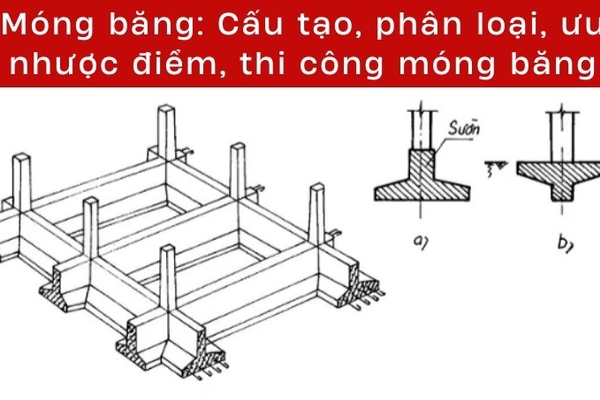 Móng băng là gì? Cấu tạo đặc điểm của móng băng xây nhà