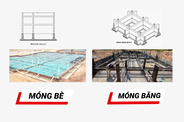 Móng bè khác móng băng như thế nào và loại nào tốt hơn?