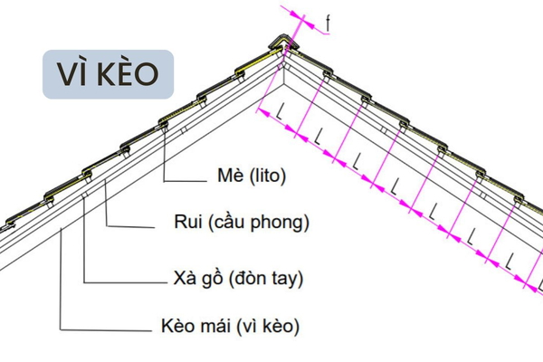 Khoảng cách vì kèo mái ngói là bao nhiêu đúng tiêu chuẩn