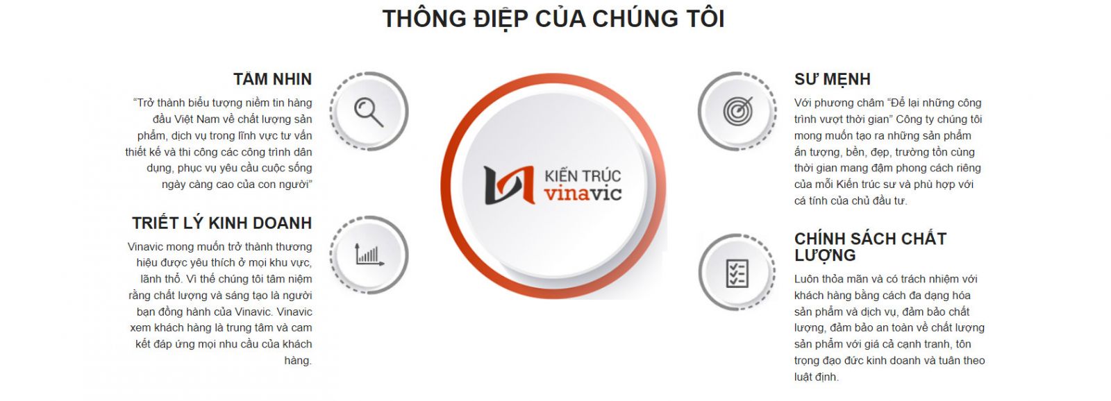 Thông điệp của Vinavic