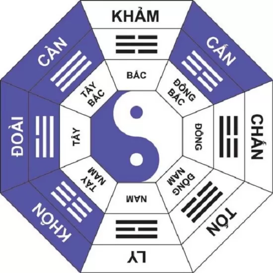 Mệnh trạch