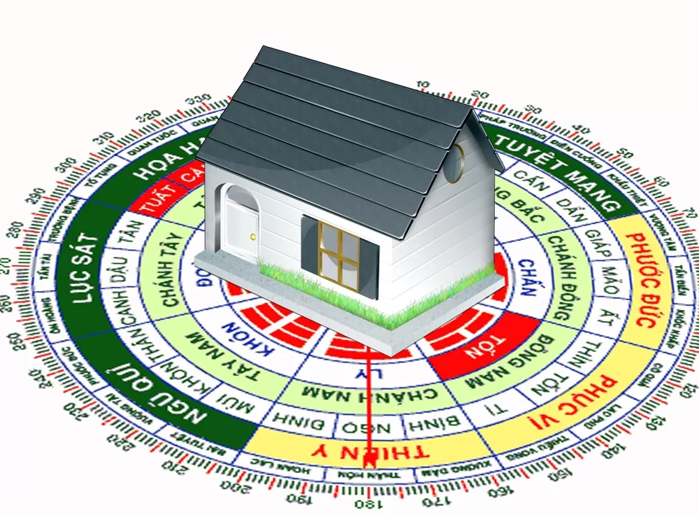 Các tiêu chí chọn hướng xây nhà năm 2023