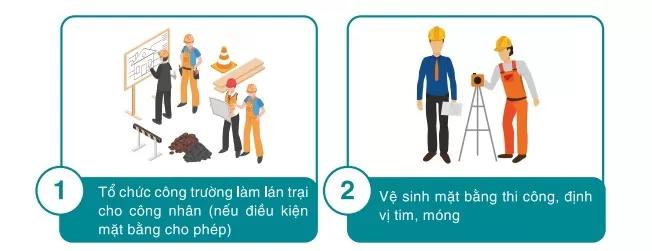 Tổ chức công trường cho công nhân