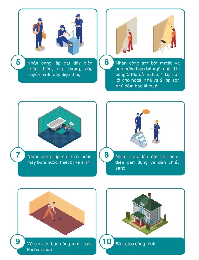 Vệ sinh và bàn giao công trình nhà ở