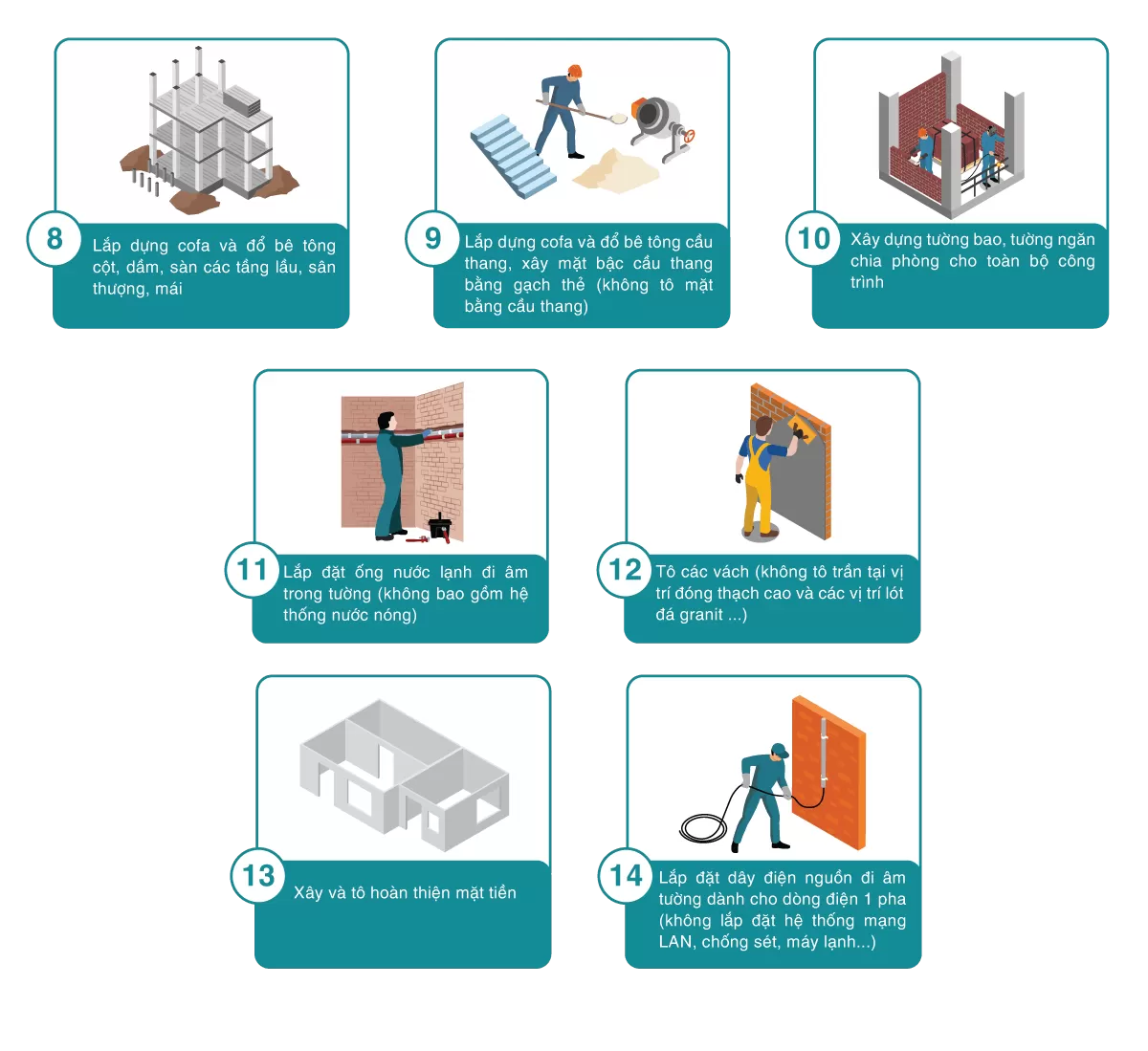 Các bước thi công phần thân công trình