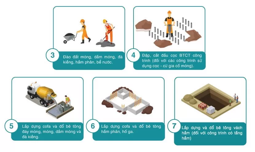 Các bước thi công phần móng căn nhà