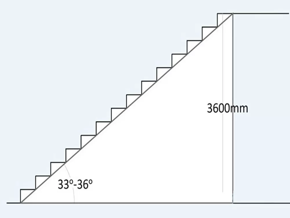 Độ dốc của cầu thang hợp lý nhằm đảm bảo thuận lợi di chuyển dễ dàng