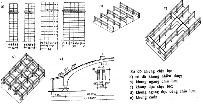 Khung ngang cột chịu lực 