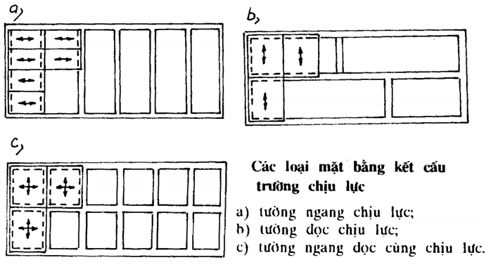 Các loại tường chịu lực