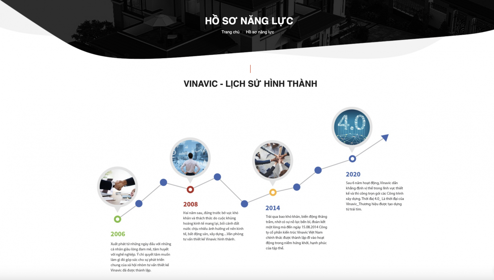 Hồ sơ năng lực truyền tải các thông tin về doanh nghiệp tới đối tác