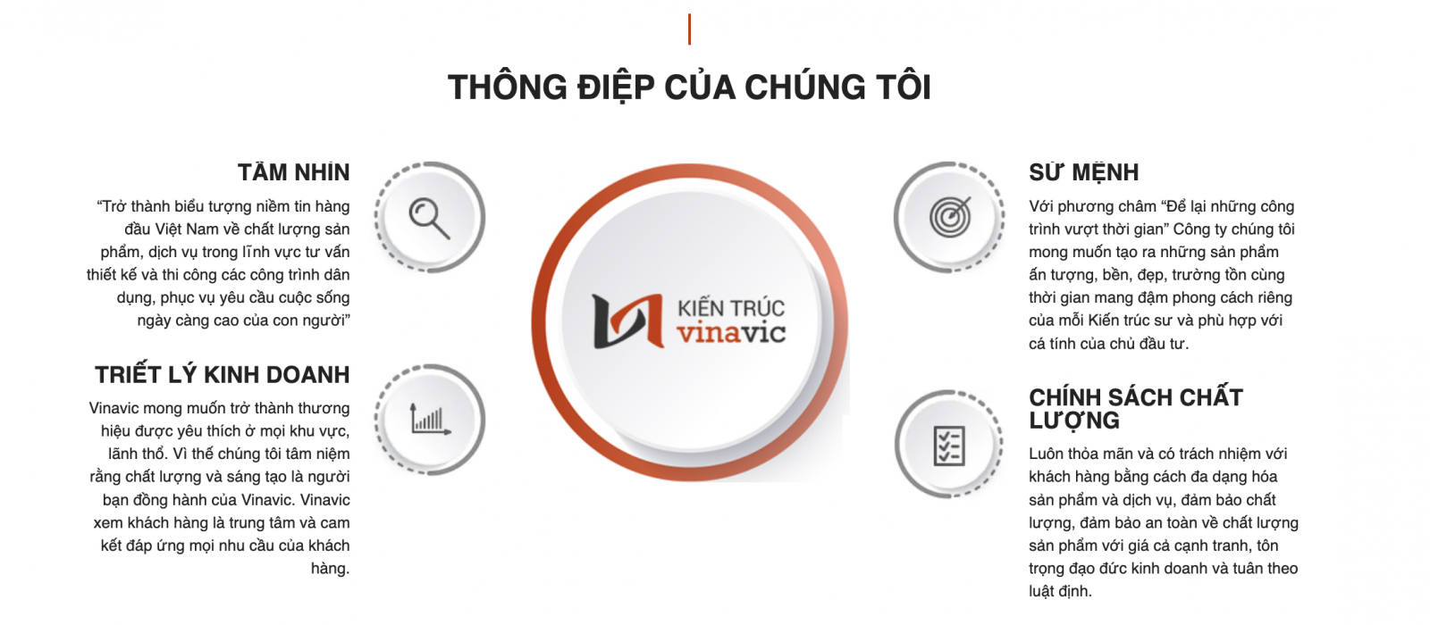 Những thông tin đơn giản giúp đối tác dễ hình dung thông tin kinh doanh và tạo thiện cảm nhanh chóng
