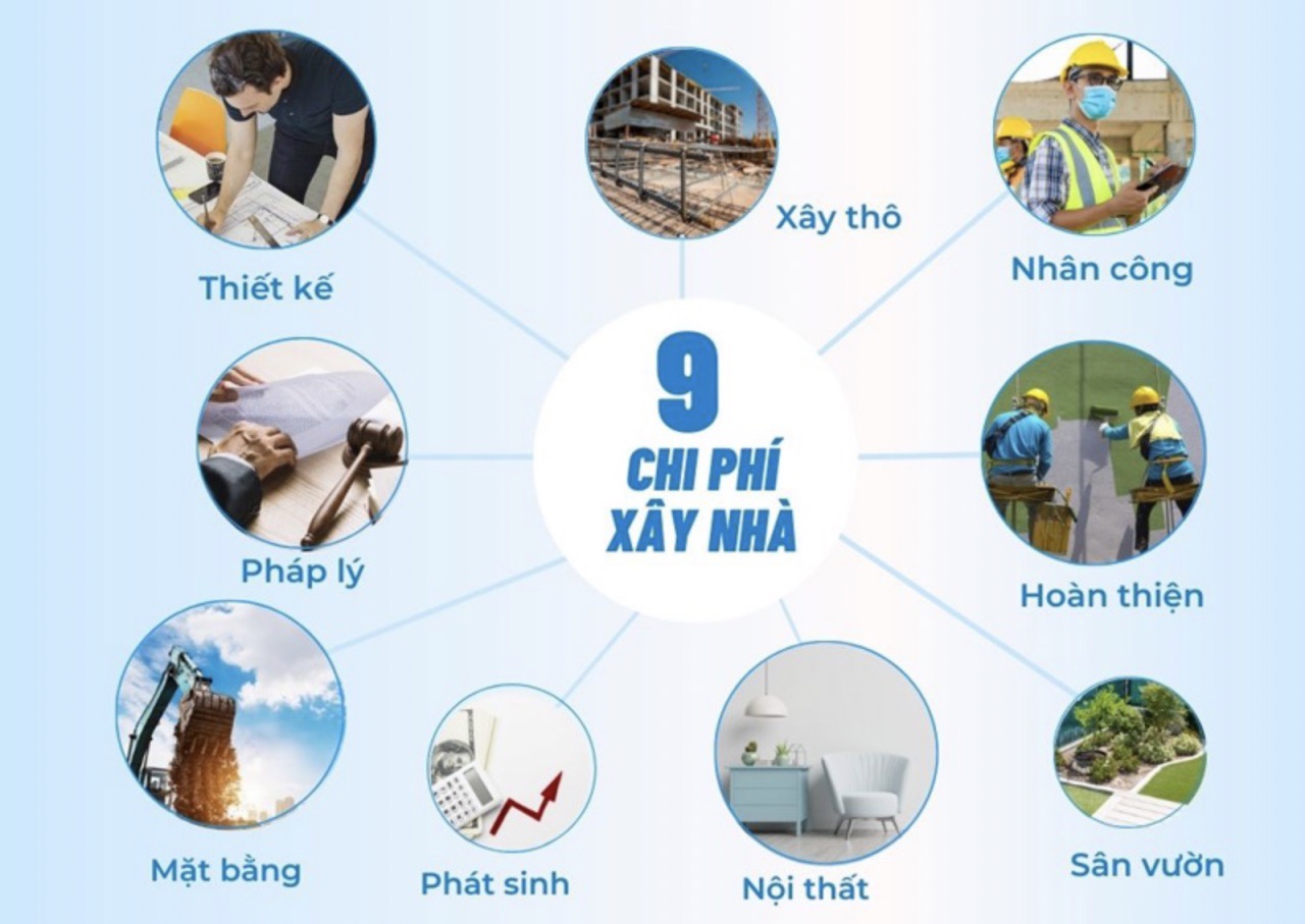 Báo giá xây nhà hoàn thiện theo mét vuông mẫu nhà phố thường nhỉnh hơn 1.5 lần