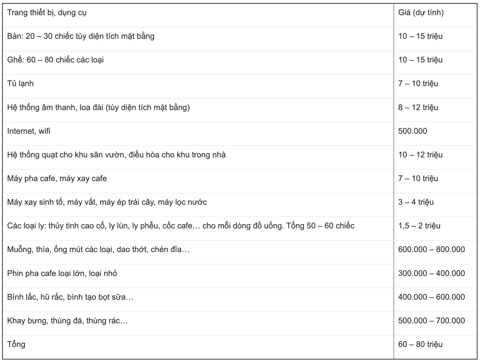 Chi phí sắm sửa trang thiết bị kinh doanh quán cafe sân vườn