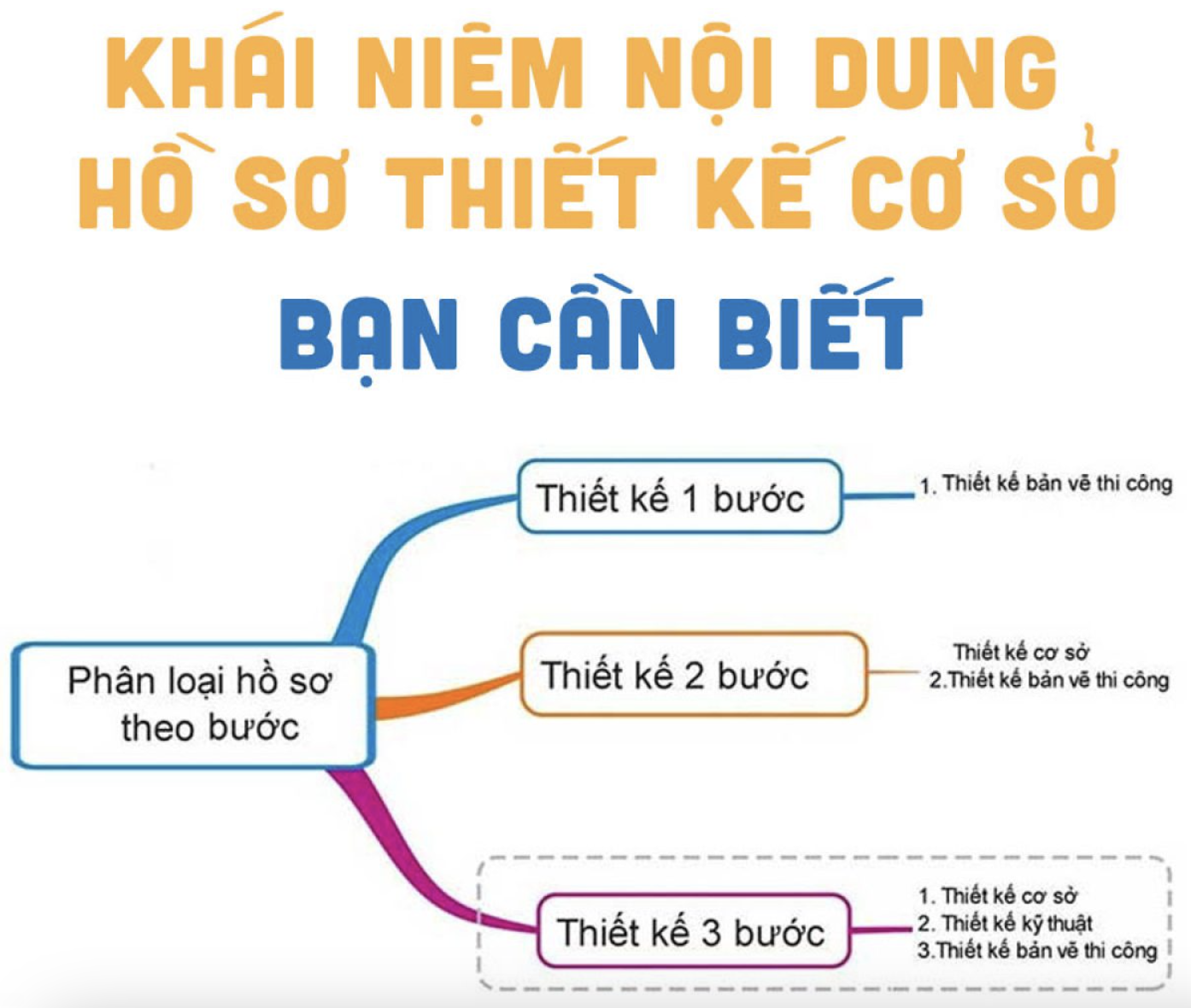 TCVN về hồ sơ cơ sở