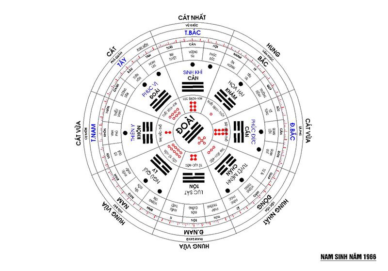 Hướng cửa chính phụ thuộc vào tuổi gia chủ