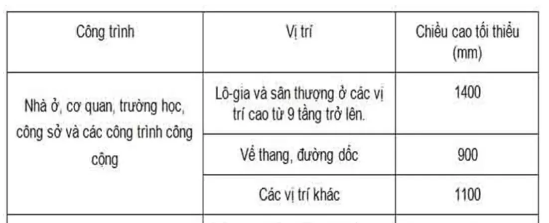 Chiều cao lan can theo quy chuẩn của xây dựng Việt Nam số 05 2008