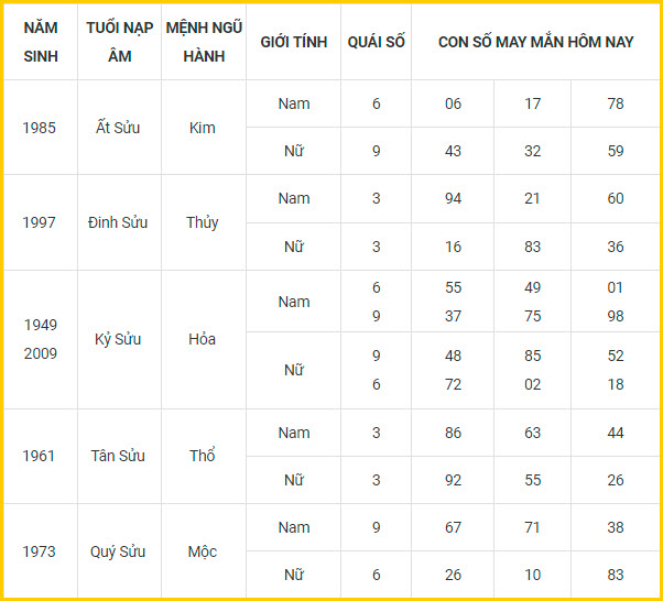 Có thể tính số bậc tam cấp theo tuổi