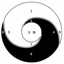Dân gian quan niệm số chẵn dành cho người âm, tối kỵ xây bậc số chẵn
