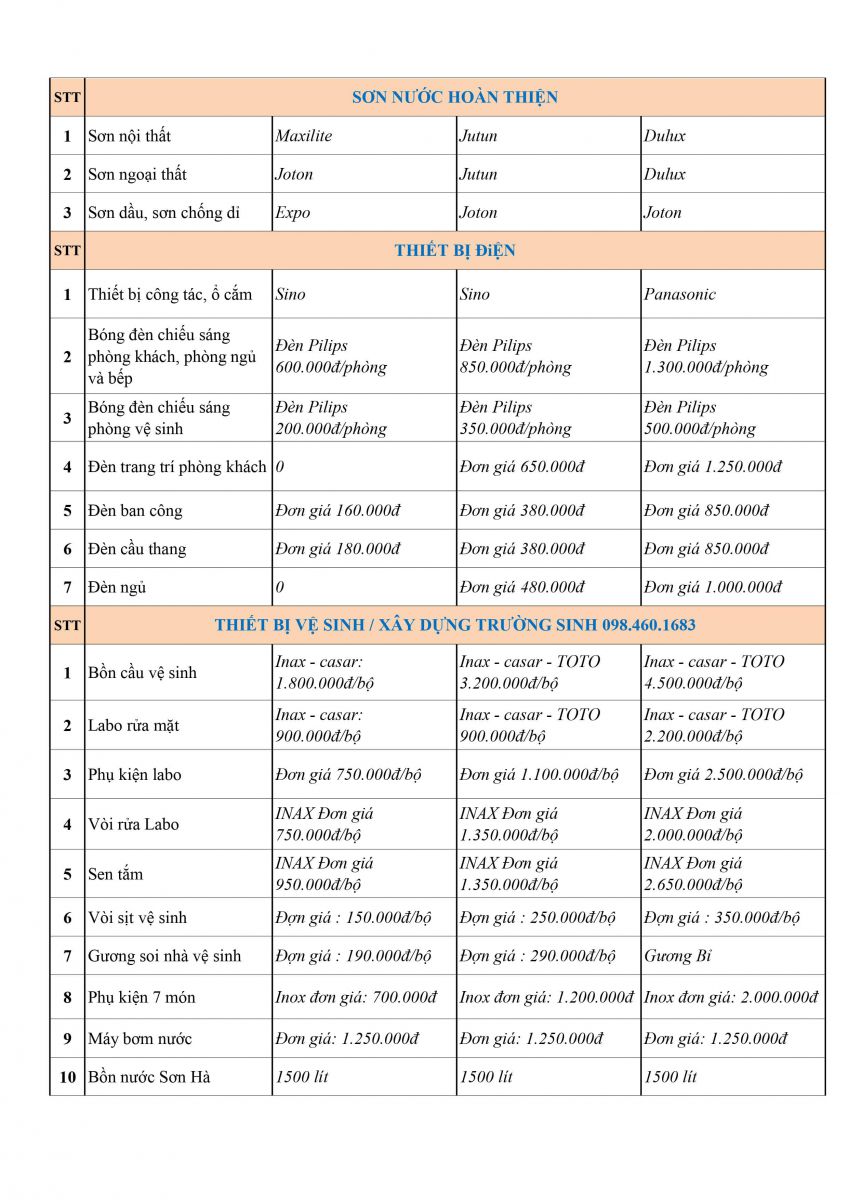 Mẫu bảng báo giá xây dựng trọn gói