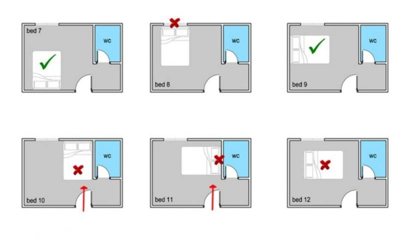 Xác định hướng giường ngủ hợp tuổi