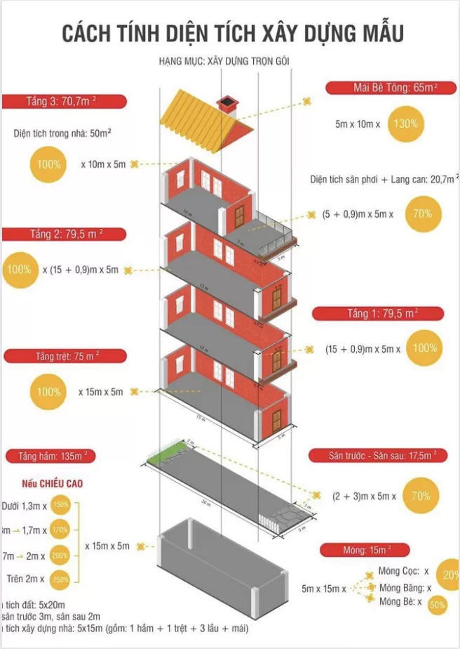 Tính toán chi phí xây nhà trước khi bắt tay vào thi công