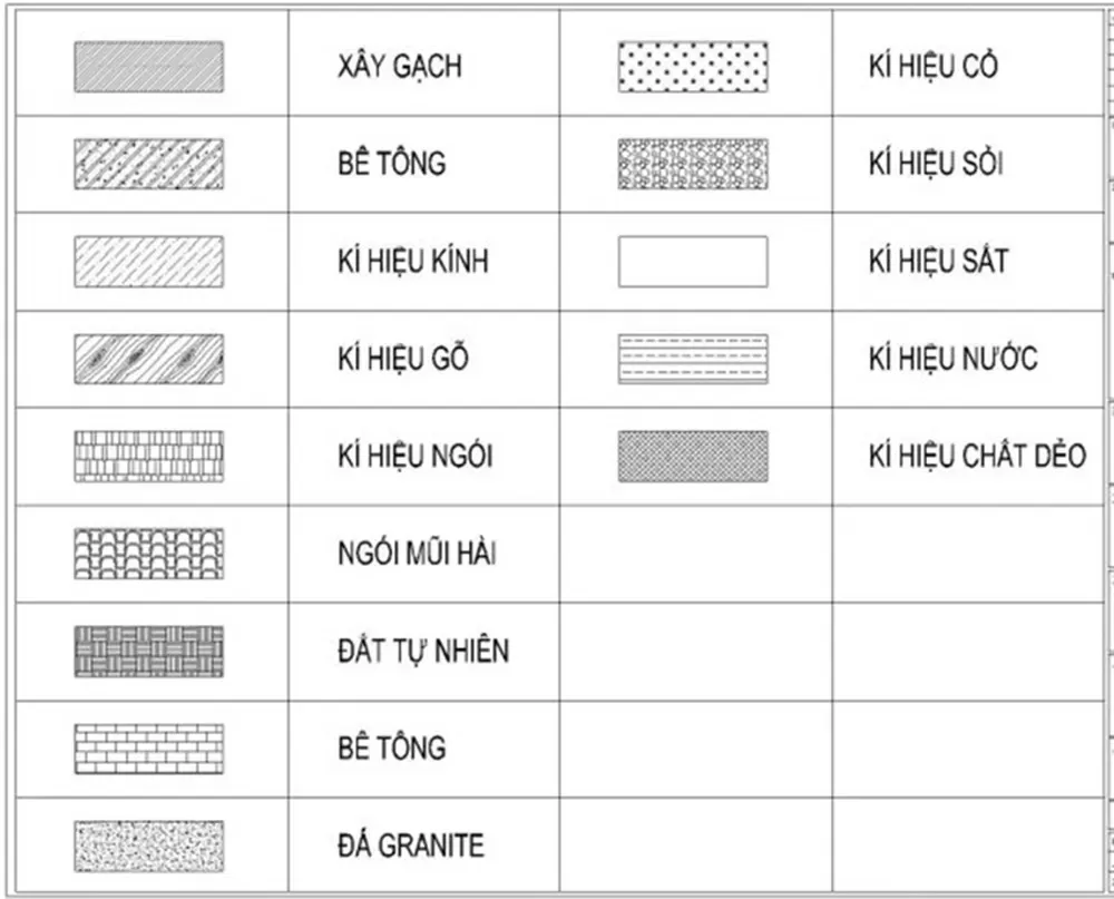 Các ký hiệu trên bản vẽ giúp chủ nhà hình dung được khối lượng vật tư cần dùng