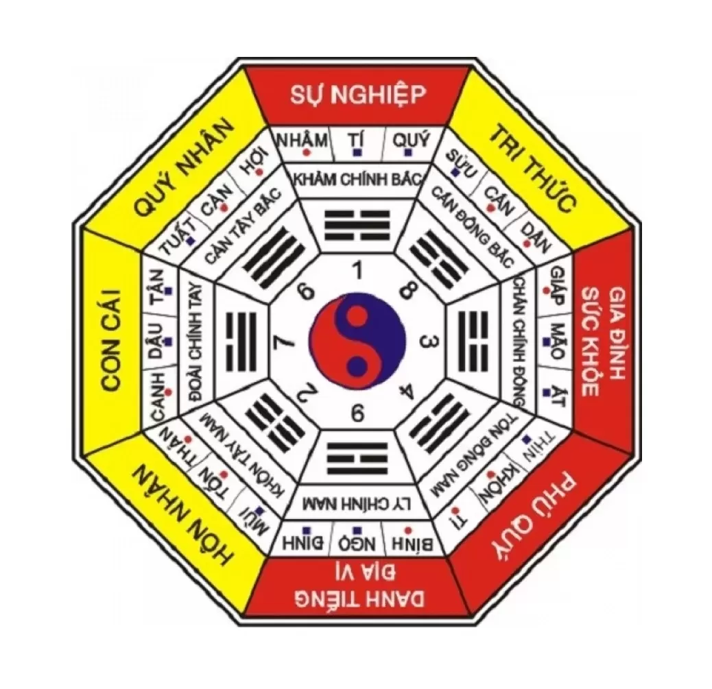 Tư vấn thiết kế nhà theo phong thuỷ