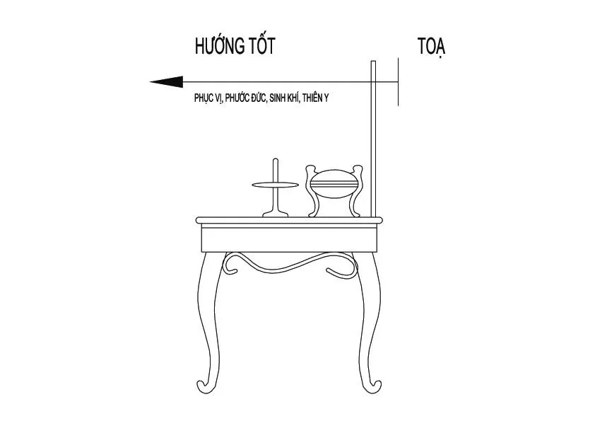 Khi đặt bàn thờ nên quay về hướng tốt theo hướng cửa chính