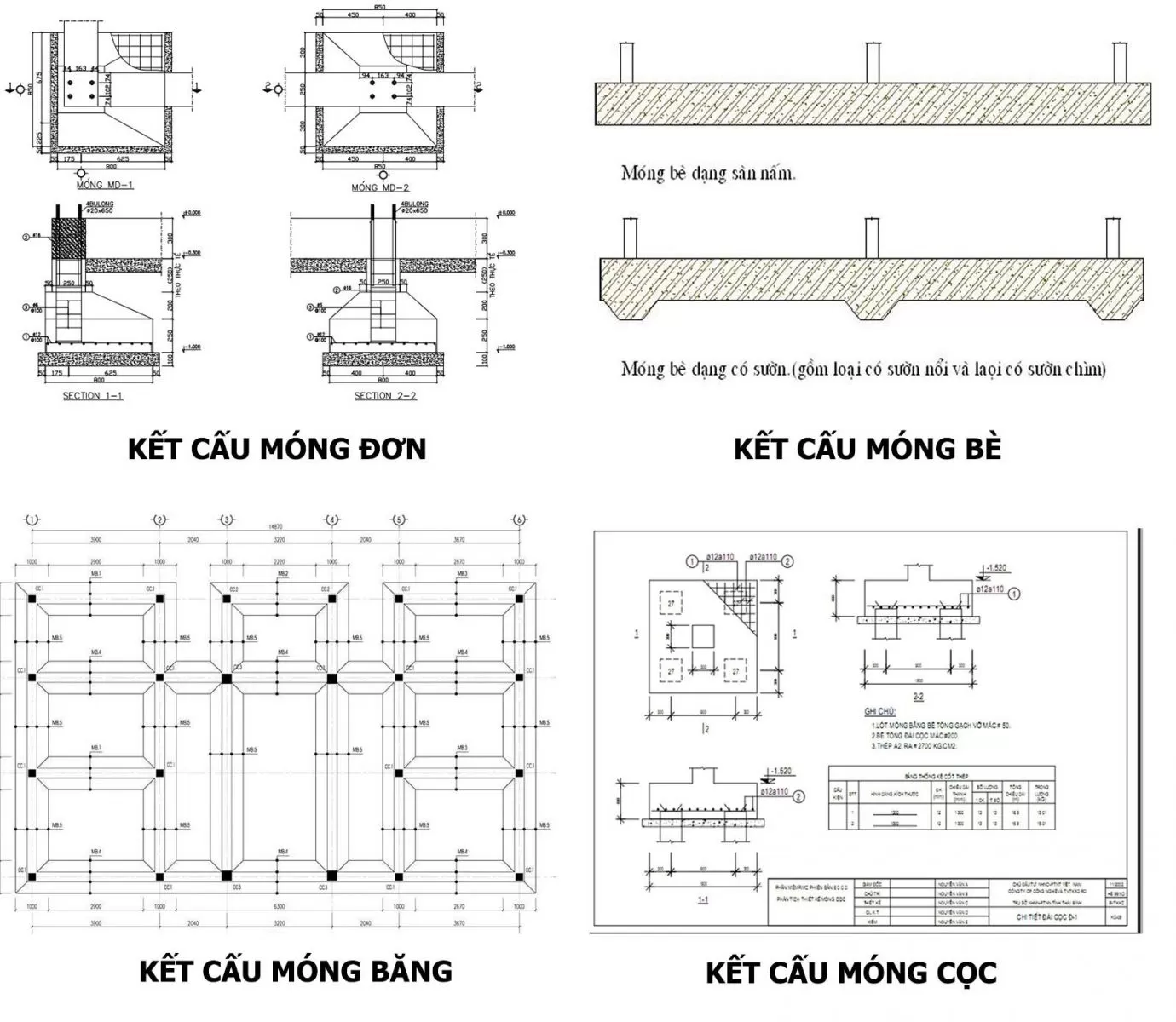Khảo sát đất nền trước khi lựa chọn loại móng