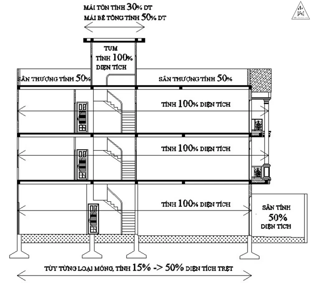 Tính diện tích sàn