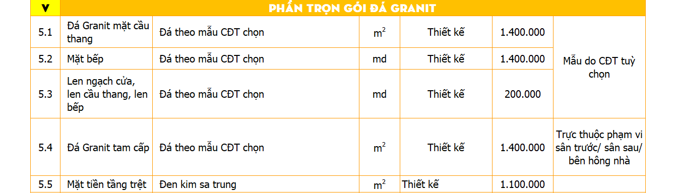 bảng báo giá thiết kế thi công trọn gói