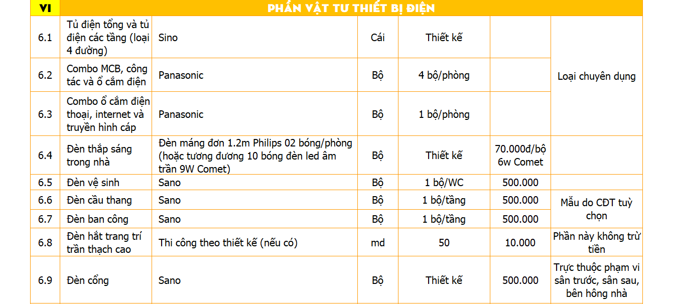 thiết kế nhà phố
