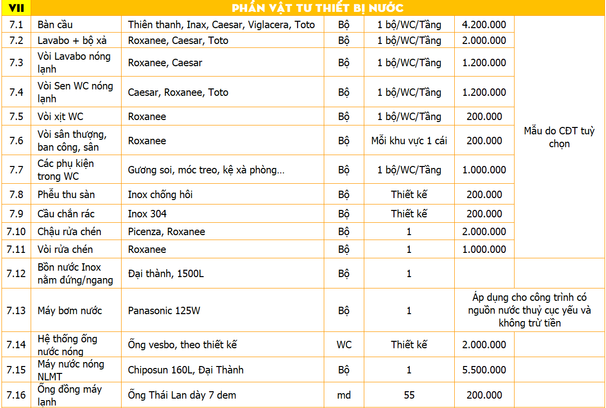 báo giá thiết kế thi công nhà phố