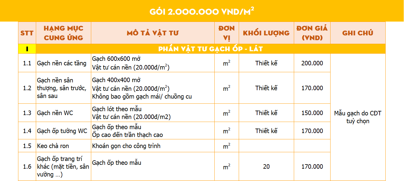 báo giá thi công nhà phố