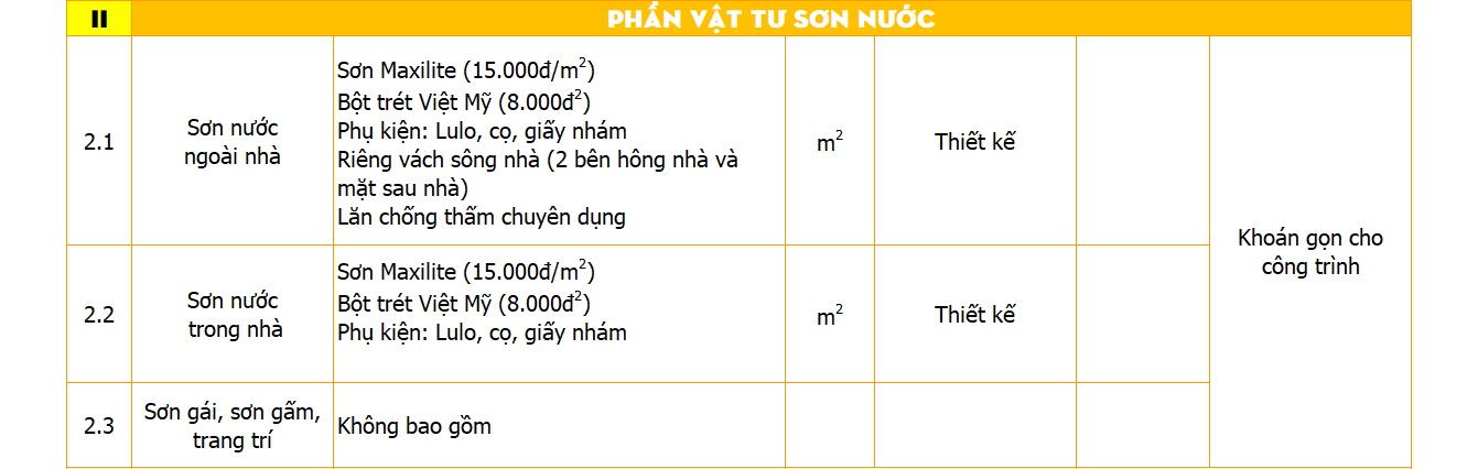thi công nhà phố