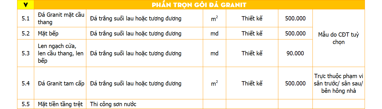 báo giá thi công nhà phố