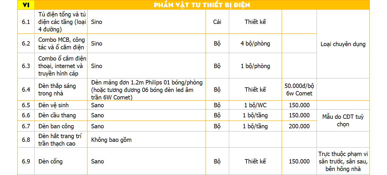 báo giá thi công nhà phố