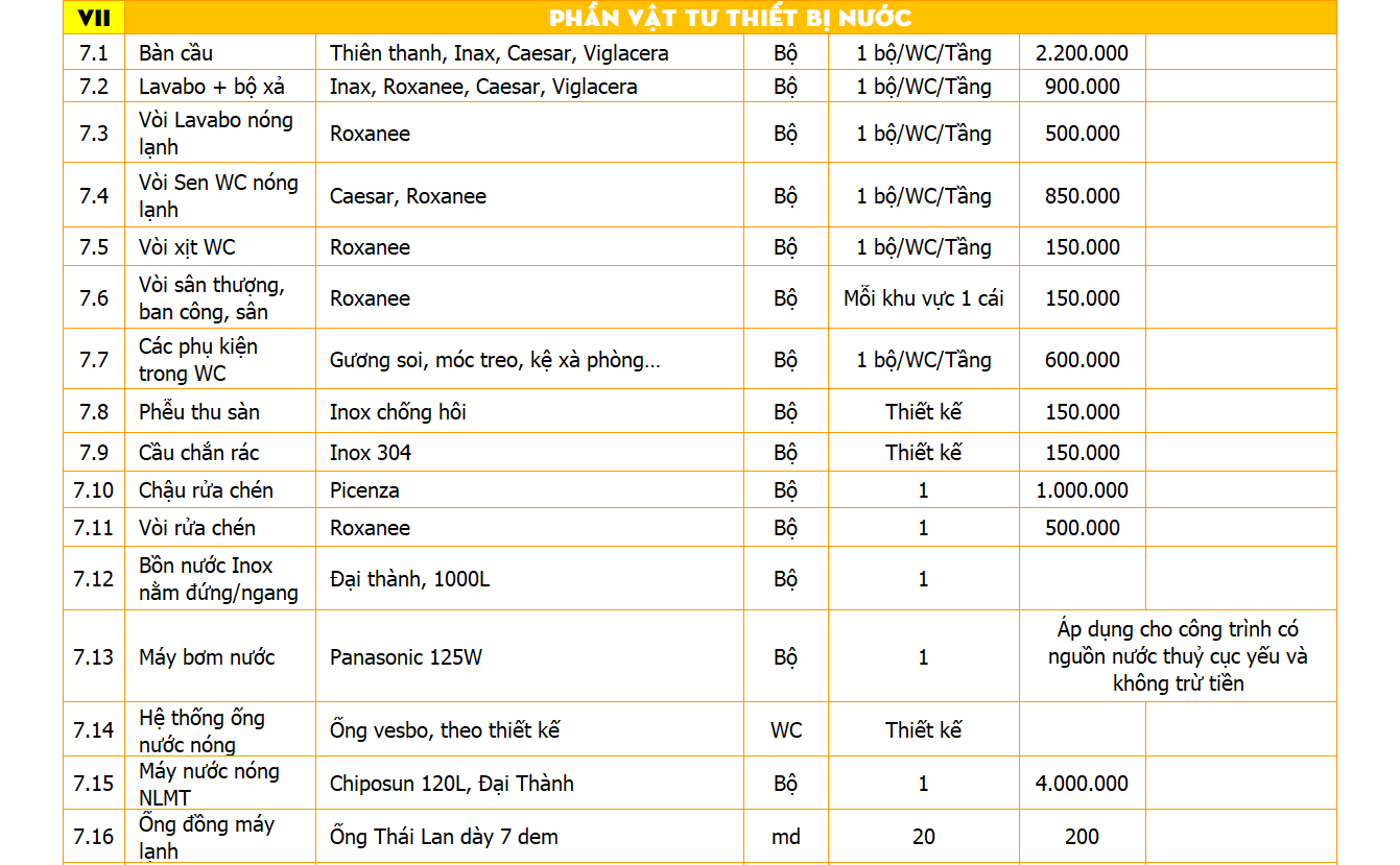 báo giá thi công nhà phố