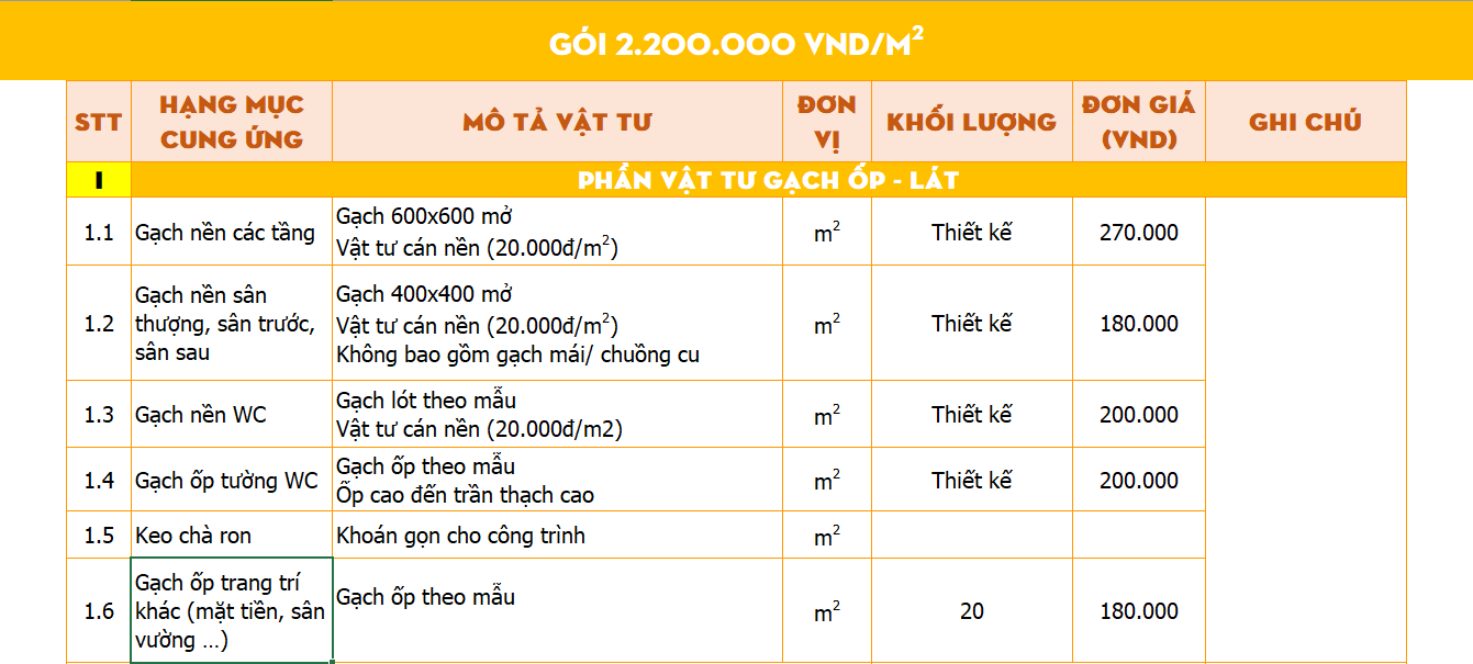 thiết kế nhà phố