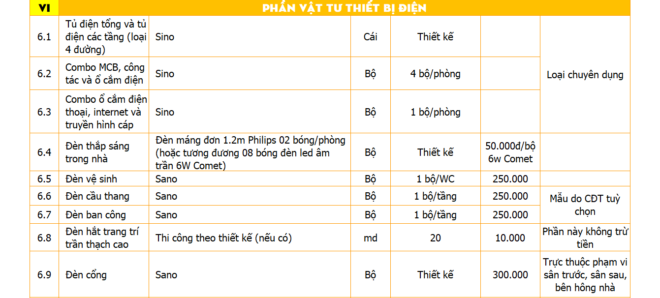 báo giá thiết kế nhà phố