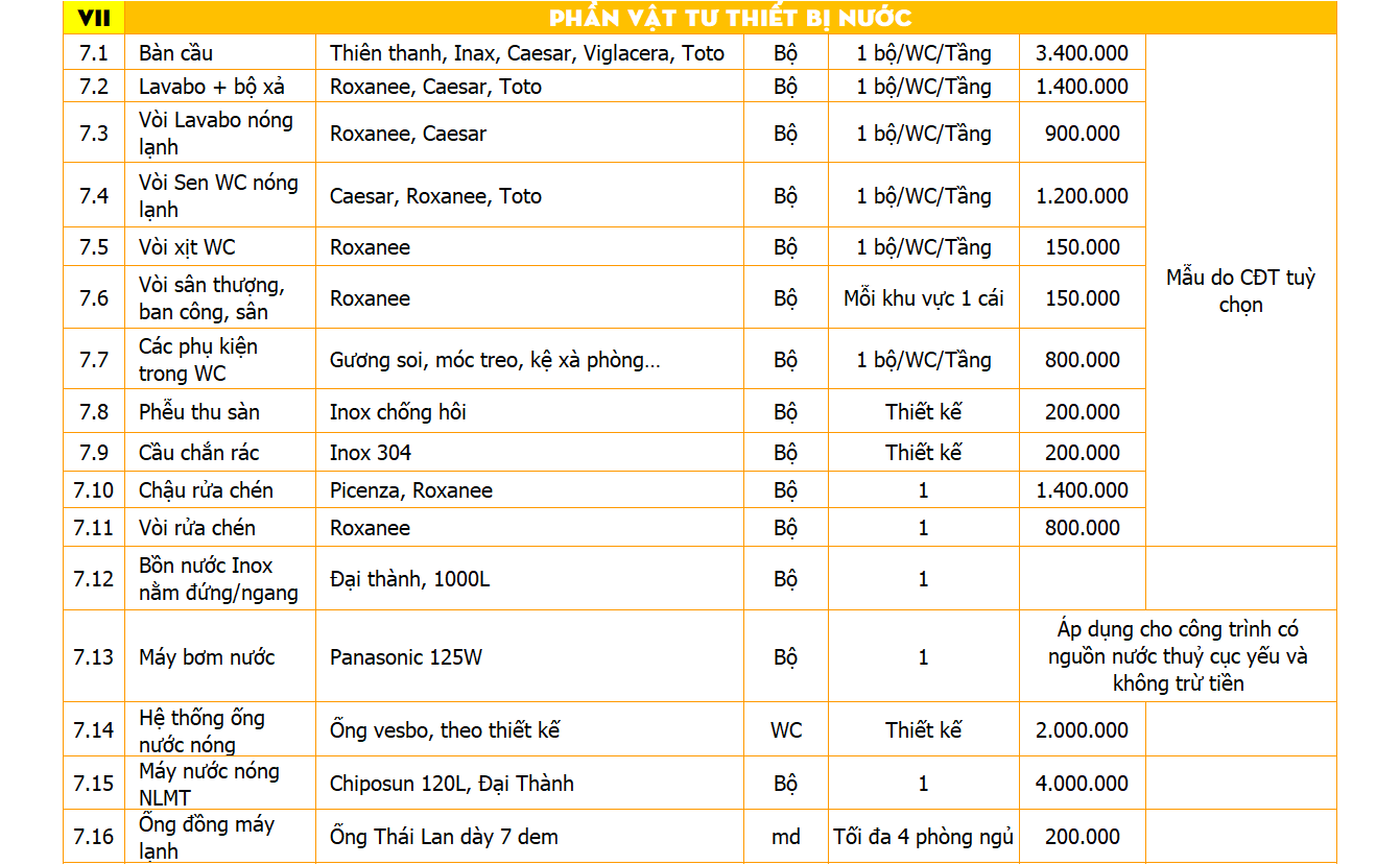 thiết kế nhà phố