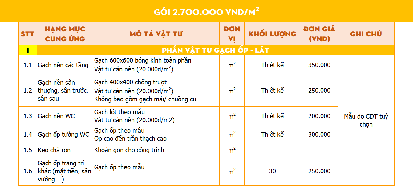 báo giá thiết kế nhà phố