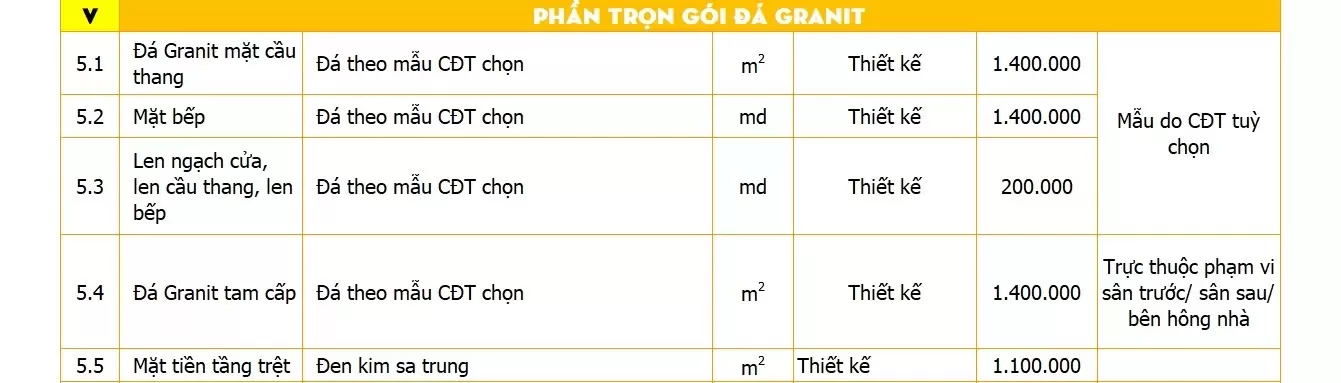 Bảng dự toán giá vật liệu gói thiết kế cao cấp