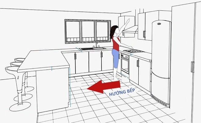 Nhà hướng Tây nên đặt bếp ở hướng Tây Bắc, Tây Nam và Đông Bắc là tốt nhất đem lại đầy đủ các yếu tố may mắn, tài lộc, sức khoẻ dồi dào cho thành viên trong gia đình. 