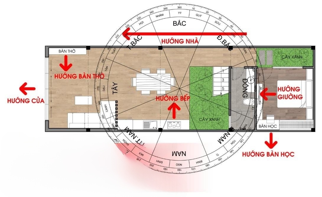 Nhà hướng Tây nên đặt bếp ở hướng Tây Bắc, Tây Nam và Đông Bắc là tốt nhất đem lại đầy đủ các yếu tố may mắn, tài lộc, sức khoẻ dồi dào cho thành viên trong gia đình. 